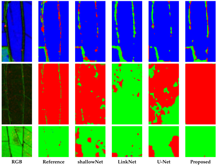 Figure 7