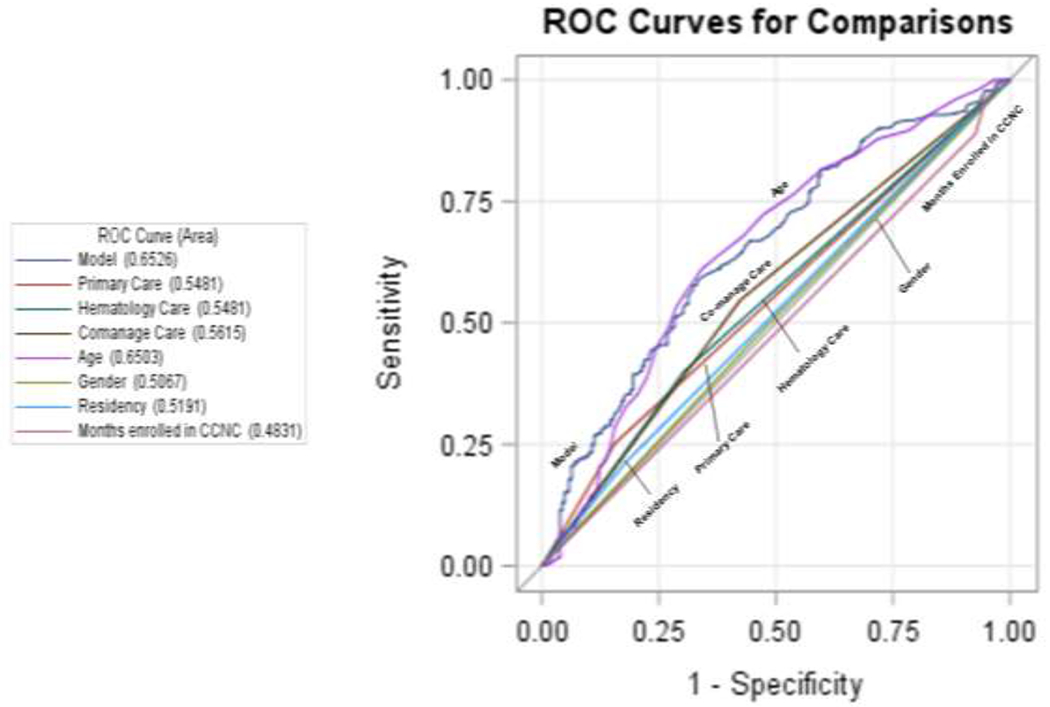 Figure 2: