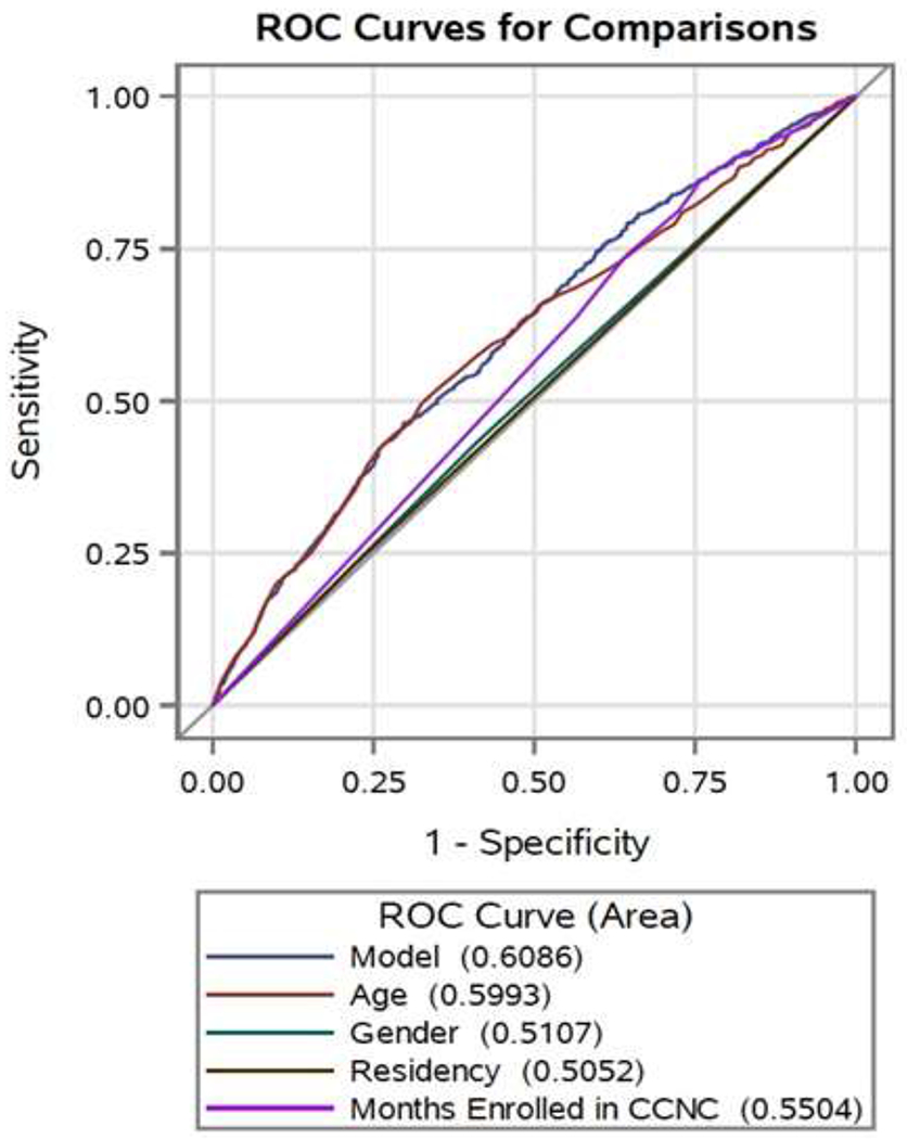 Figure 1: