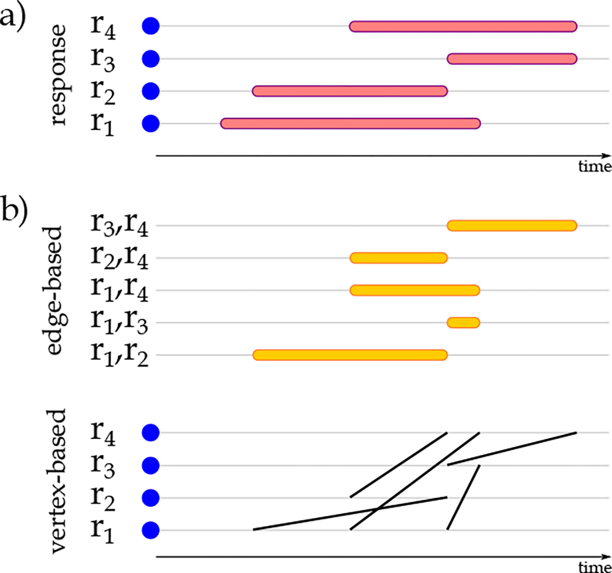 Figure 3: