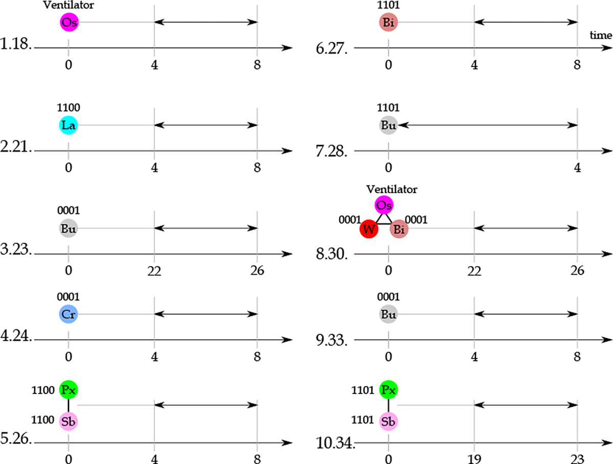 Figure 10: