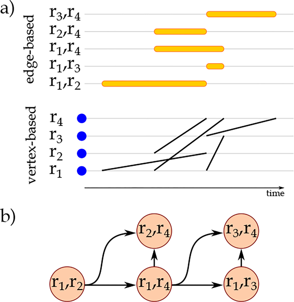 Figure 4: