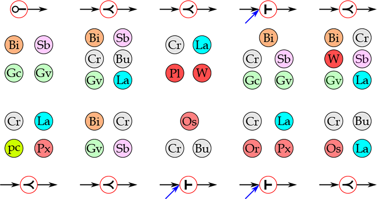 Figure 12: