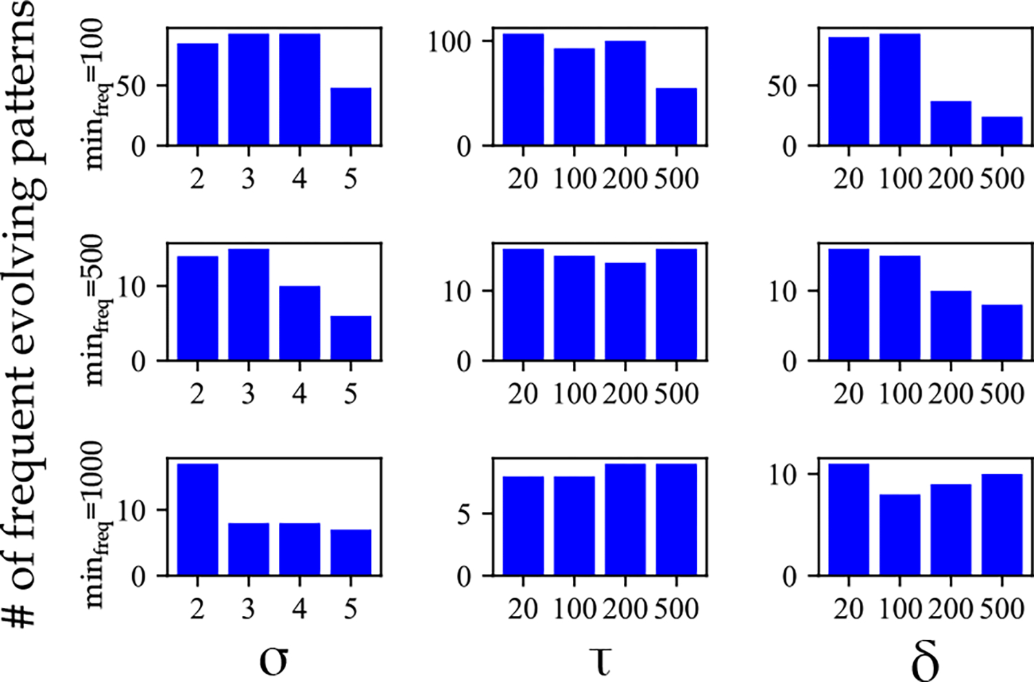 Figure 7: