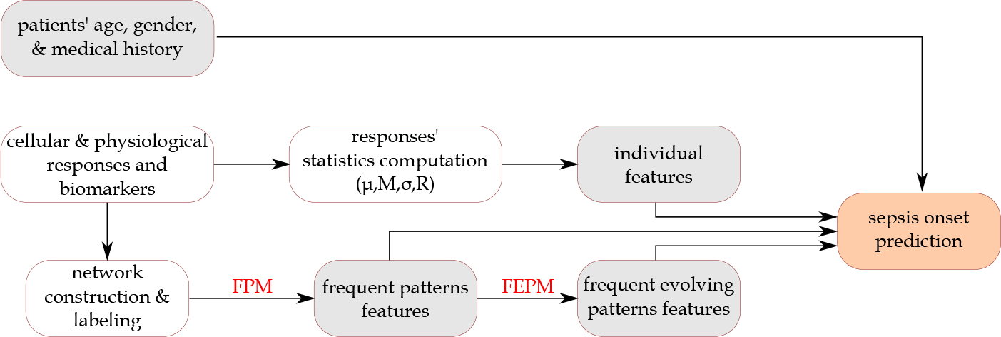 Figure 6: