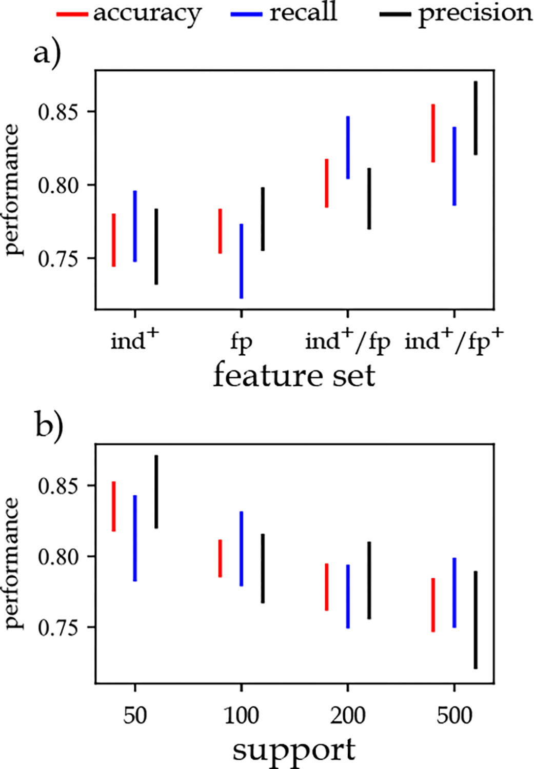 Figure 9: