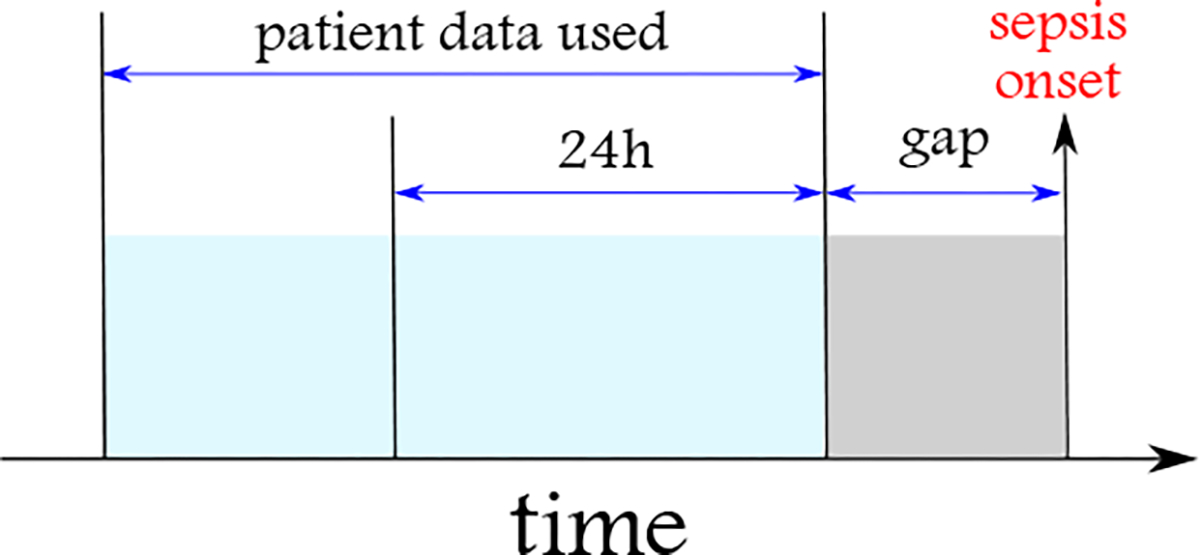 Figure 1: