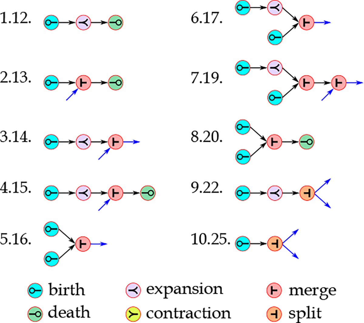 Figure 11: