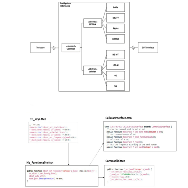 Figure 13