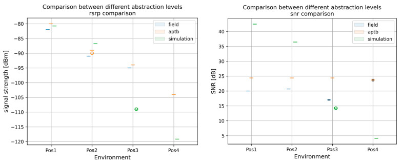 Figure 19