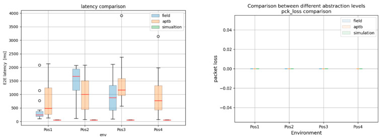 Figure 19