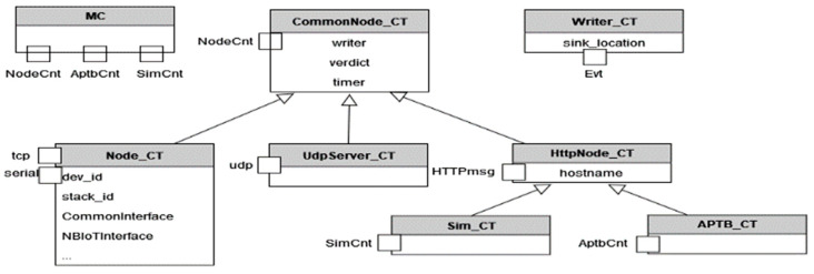 Figure 14