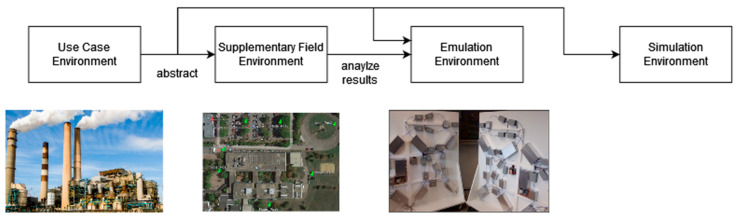 Figure 18