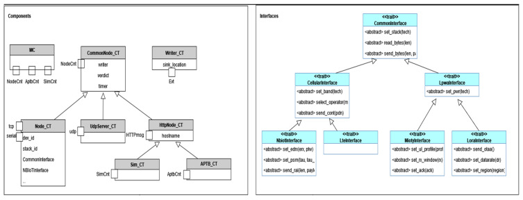 Figure 12