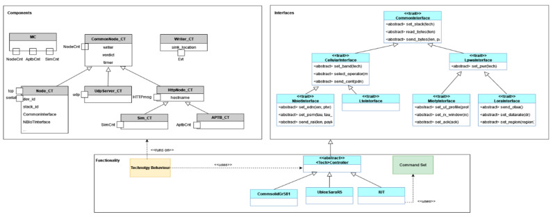 Figure 15