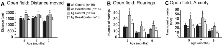 Figure 4.