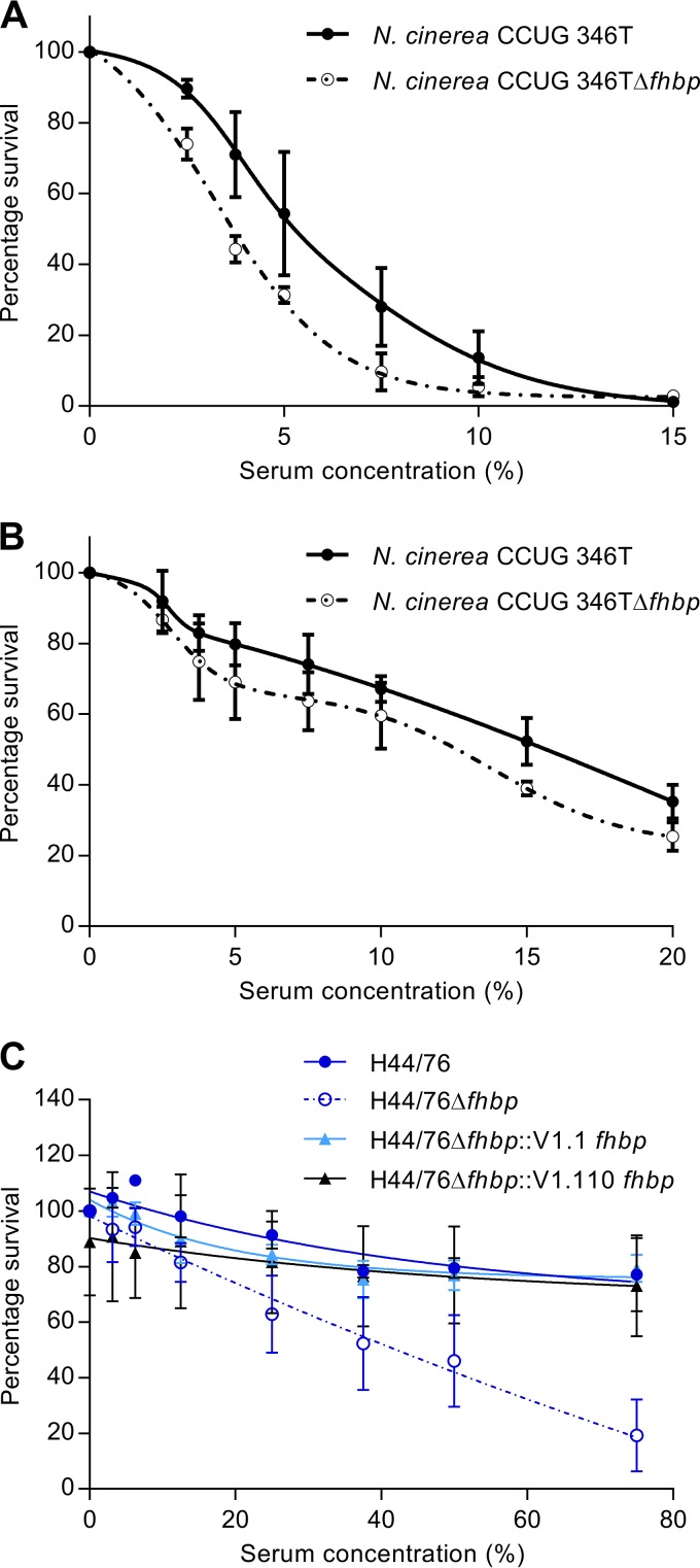 FIG 6