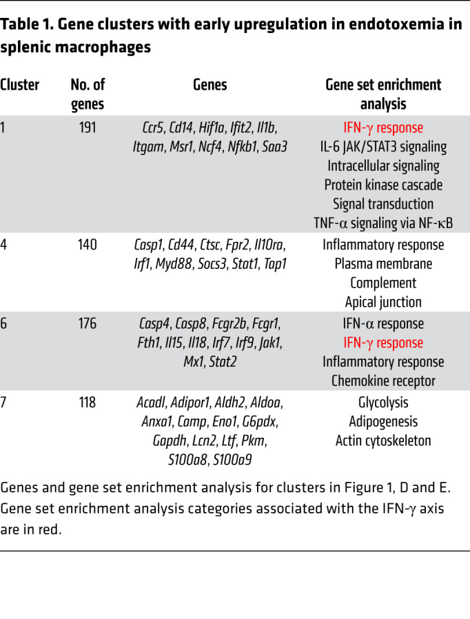 graphic file with name jci-130-128075-g252.jpg