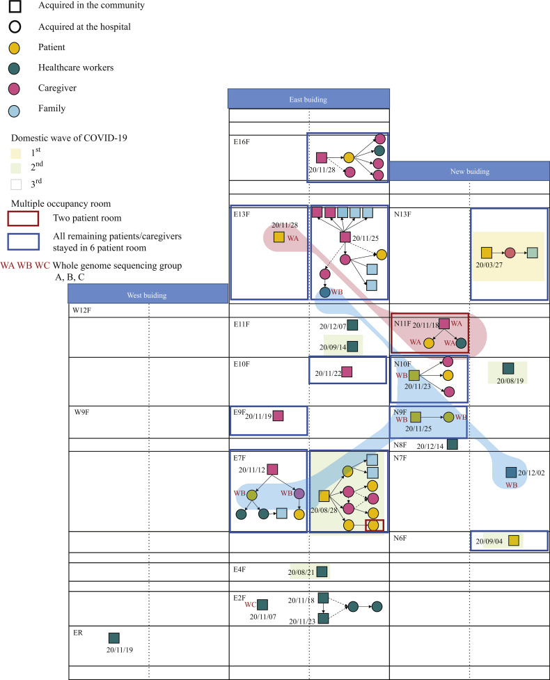 Figure 1