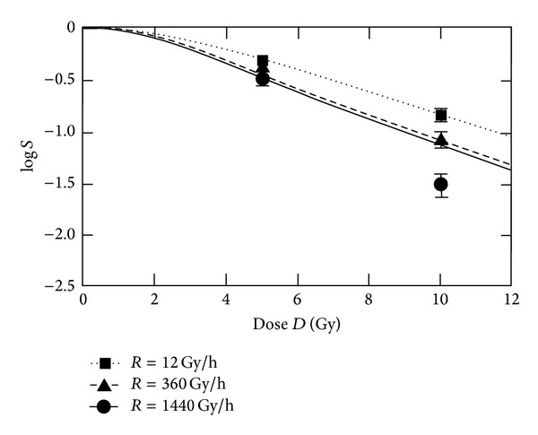 Figure 8