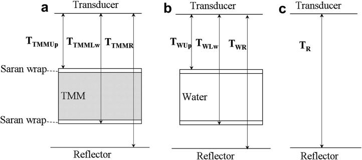 Fig. 3