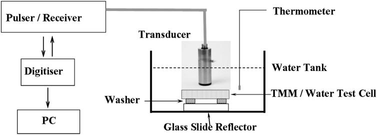 Fig. 4