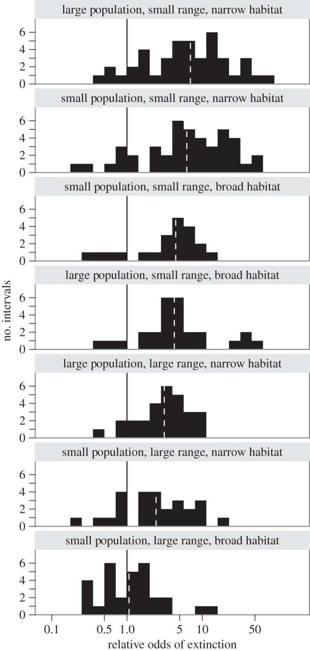 Figure 2.