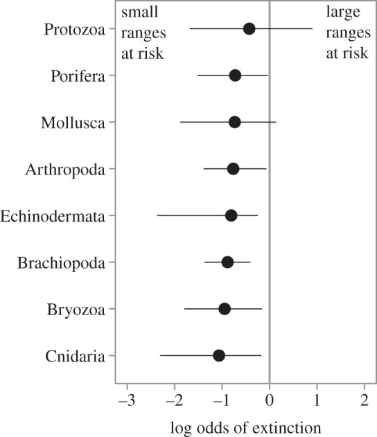 Figure 5.