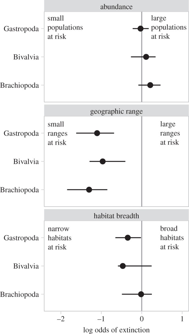 Figure 4.