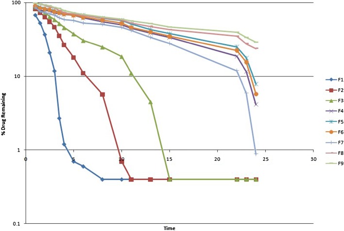 Fig. 3