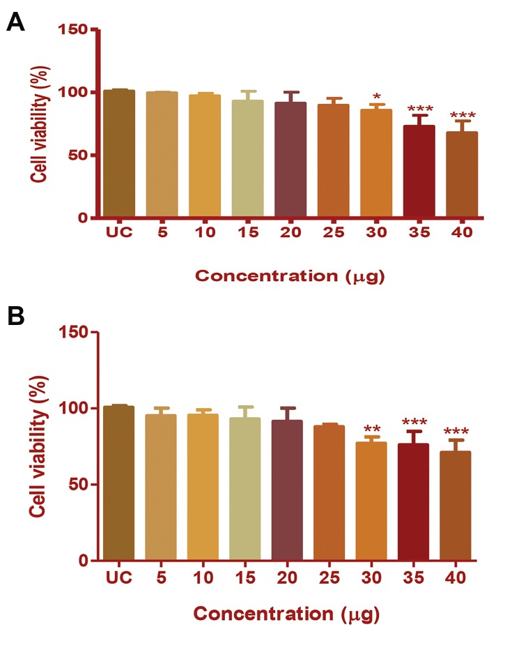 Fig.1