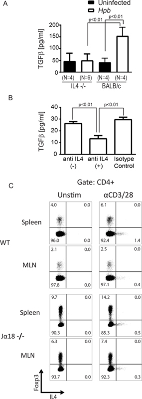 Figure 10.