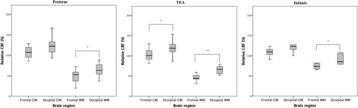 Fig 2.