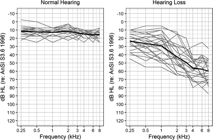 Figure 1.