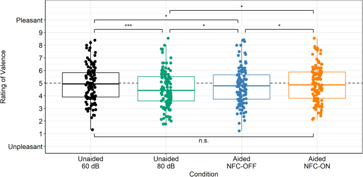 Figure 4.