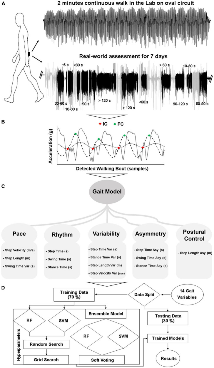 FIGURE 1