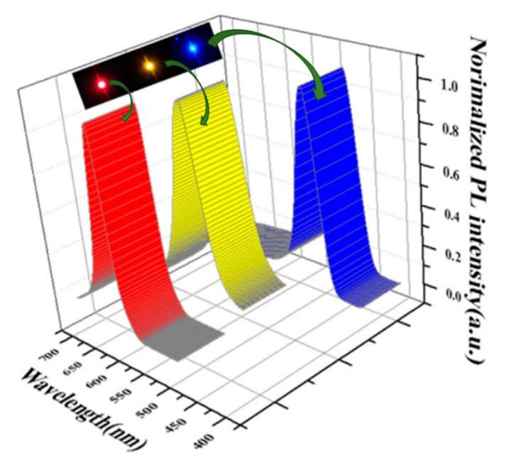 Figure 17