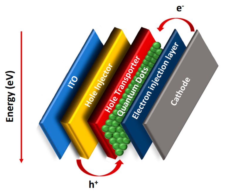 Figure 18