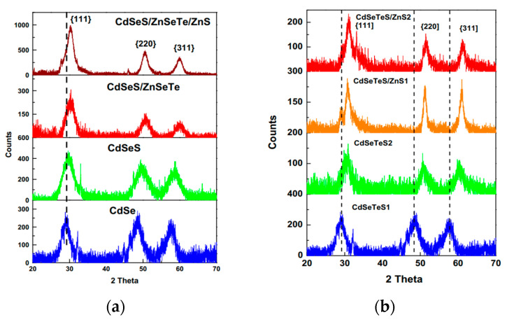 Figure 12