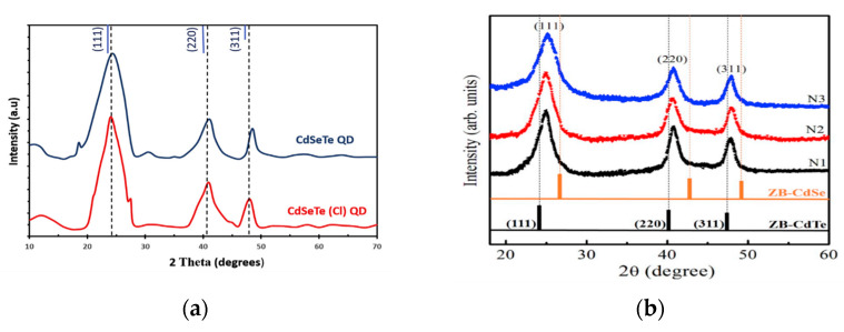 Figure 11