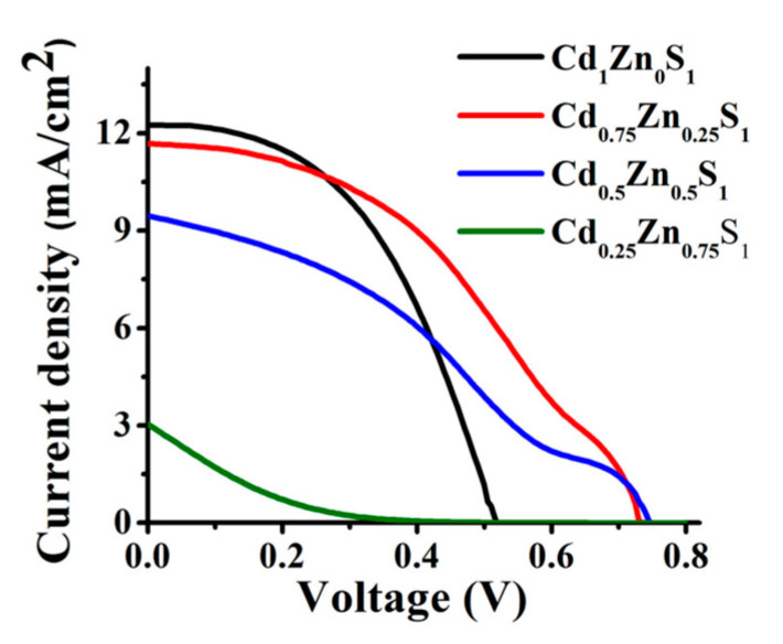 Figure 15