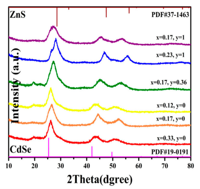 Figure 13