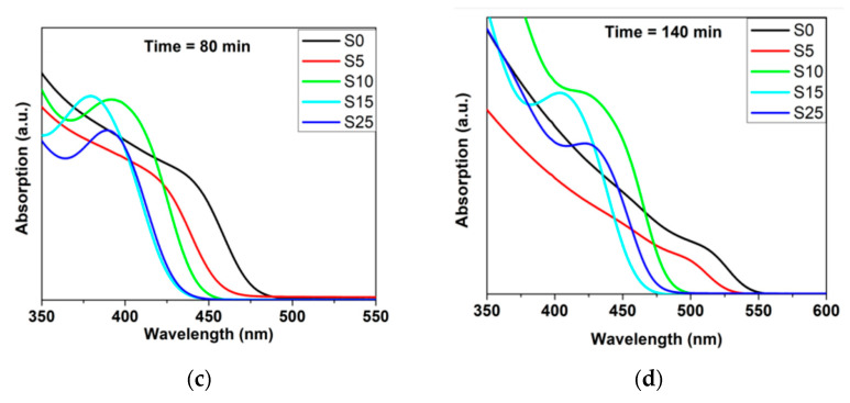 Figure 9