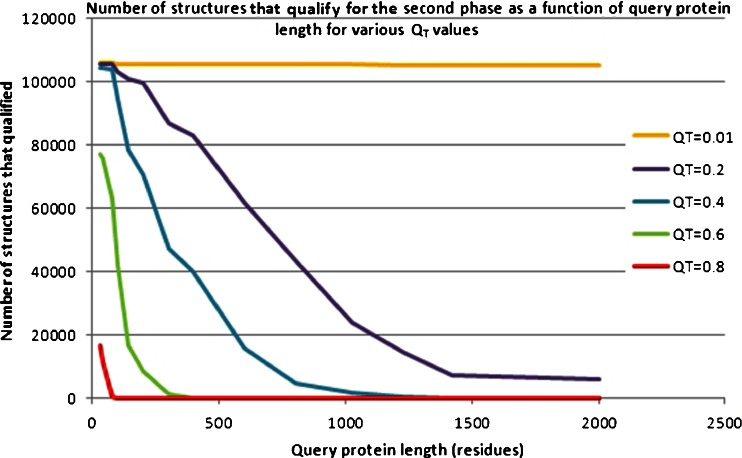 Fig. 13