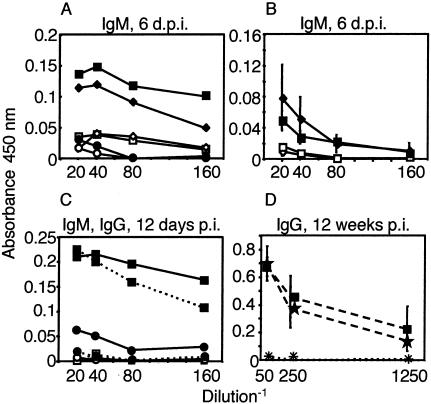 FIG. 7.