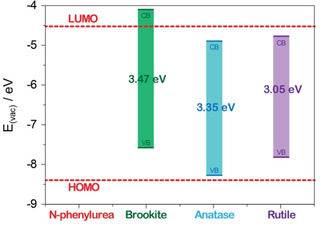 Scheme 3