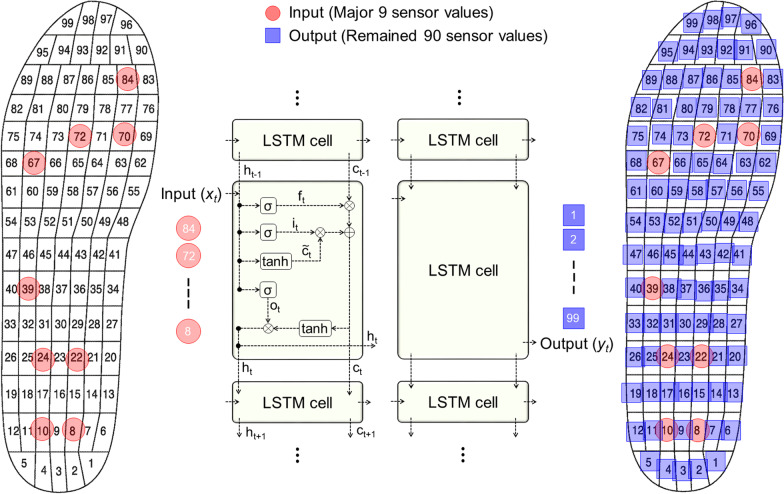 Fig. 1