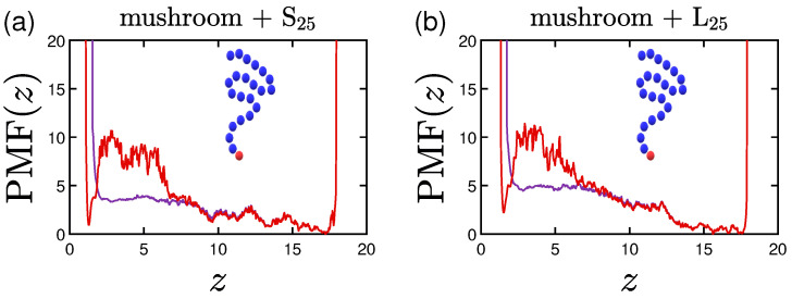 Figure 21