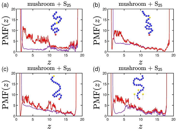 Figure 22