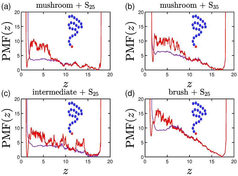 Figure 20